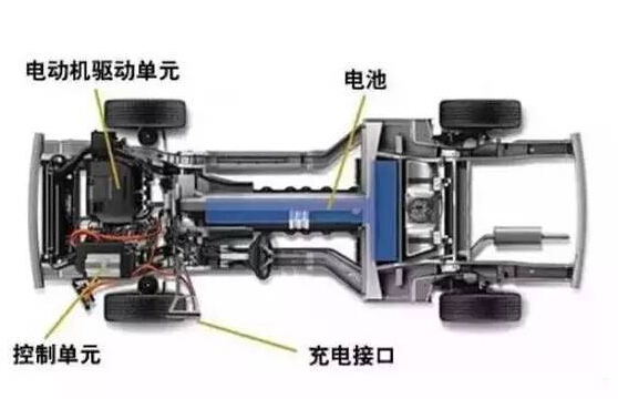 【干貨】新能源汽車驅(qū)動電機深度分析！